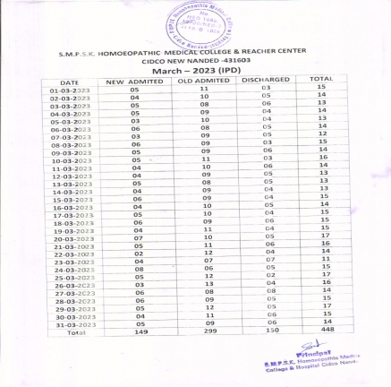 Clinical Information of Hospital